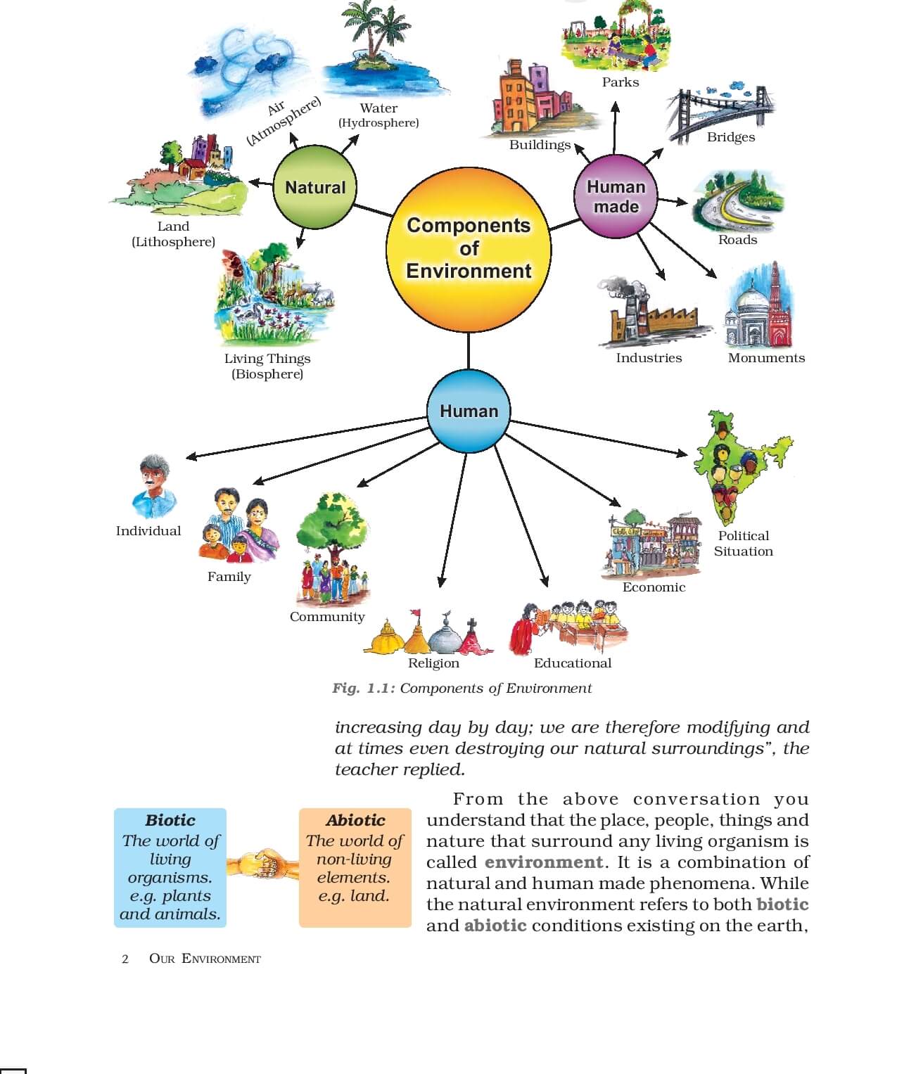 Geography ( Geography : Our Environment ) - CBSE Class 7 XtraStudy ...